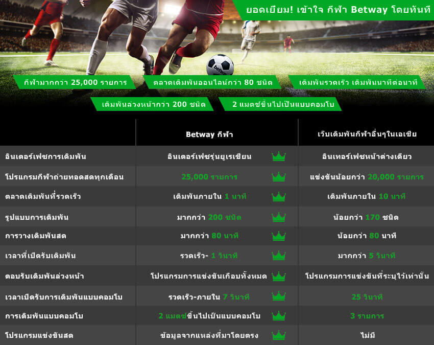 ฺBetway pros