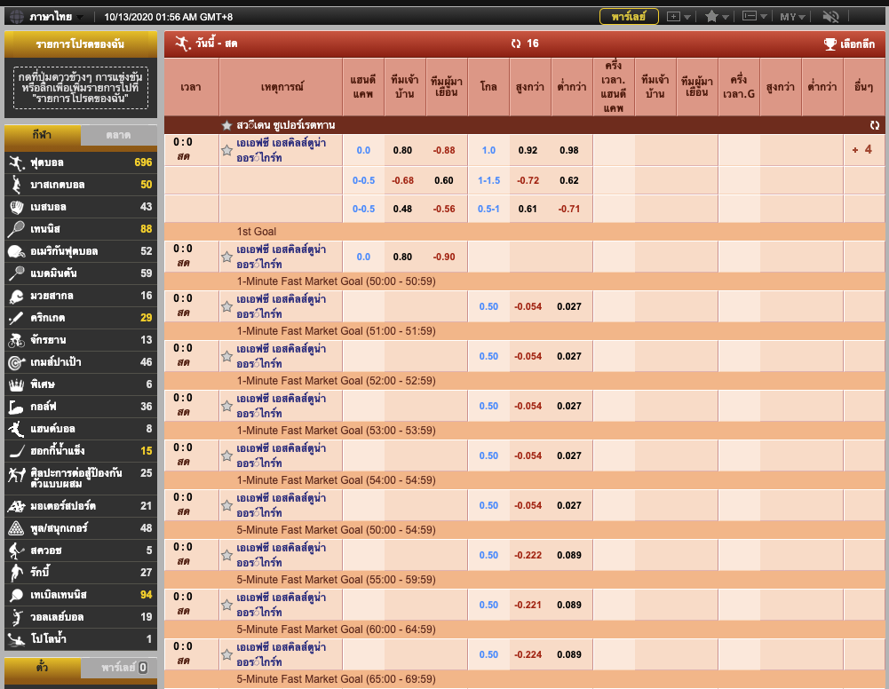 Lynsbobet sportsbook Sbobet